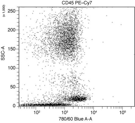 CD45 Antibody in Flow Cytometry (Flow)