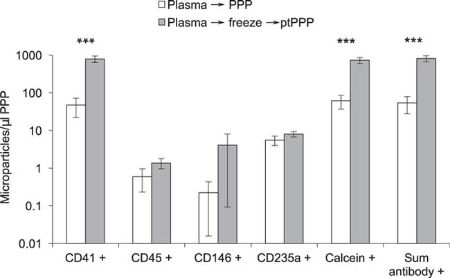 CD45 Antibody in Flow Cytometry (Flow)