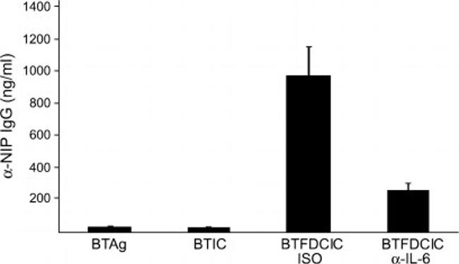 IL-6 Antibody in Neutralization (Neu)