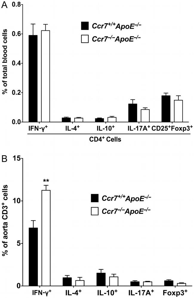 CD25 Antibody in Flow Cytometry (Flow)