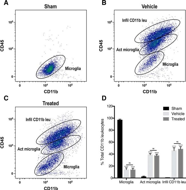 Rat IgG2a kappa Isotype Control in Flow Cytometry (Flow)