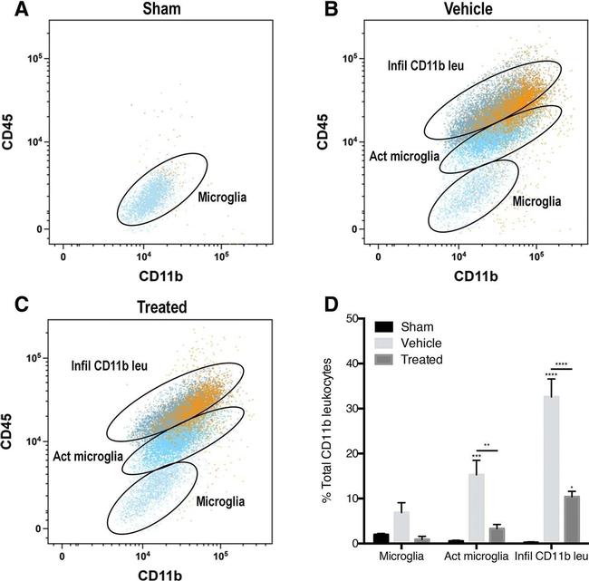 Rat IgG2a kappa Isotype Control in Flow Cytometry (Flow)